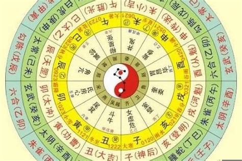 生辰五行屬性|靈匣網生辰八字線上排盤系統